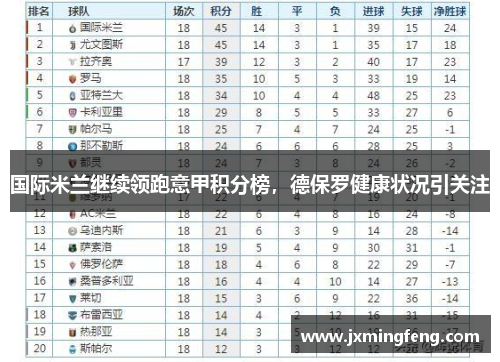 国际米兰继续领跑意甲积分榜，德保罗健康状况引关注